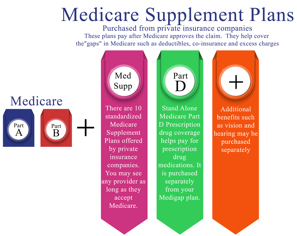image-813594-Medicare_supplement_-_advantage-16790.jpg
